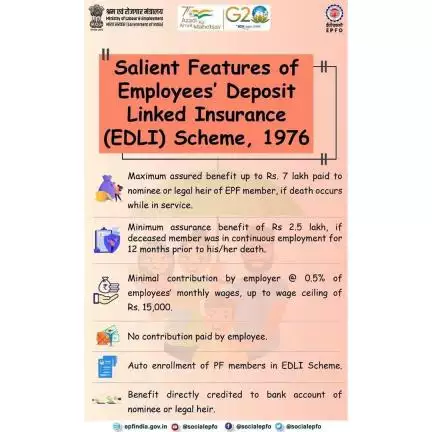 Salient Features of Employees' Deposit Linked Insurance (EDLI) Scheme, 1976.

#epf #epfonews #epfowithyou #SocialSecurit