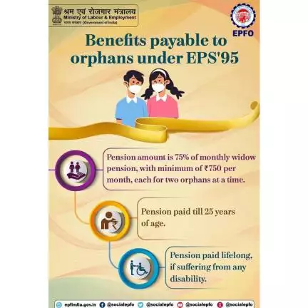 Benefits payable to orphans under EPS'95

#epf #pf #ईपीएफ #पीएफ #epfowithyou #AmritMahotsav #HumHaiNa #epfo #EPS #Social