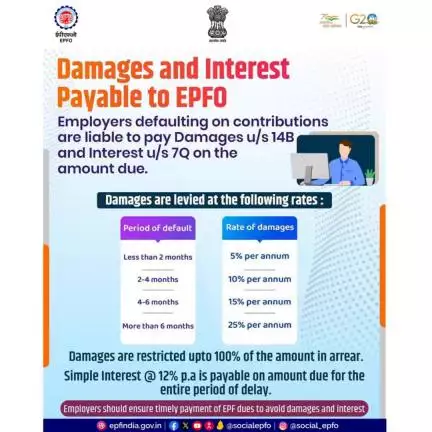 Employers defaulting on contributions are liable to pay Damages & Interest on the amount due.

#AmritMahotsav #epfowithy