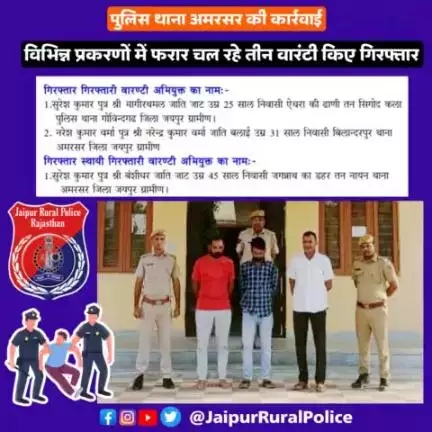 #Jaipur_Rural: पुलिस थाना #अमरसर की कार्रवाई,
विभिन्न प्रकरणों में #फरार चल रहे तीन वारंटी किए गिरफ्तार।