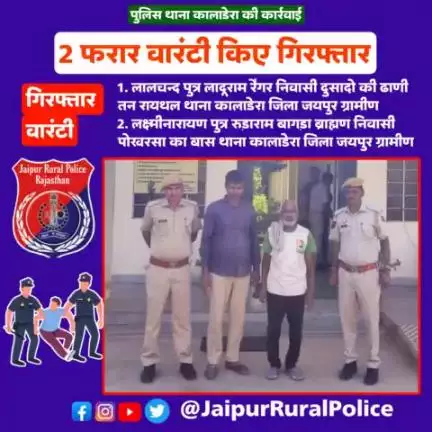 #Jaipur_Rural: पुलिस थाना #कालाडेरा की कार्रवाई, 2 #फरार #वारंटी किए गिरफ्तार।