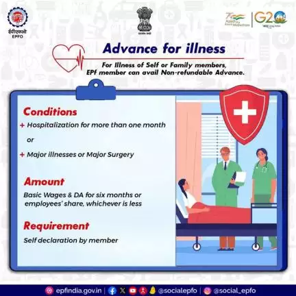 know all about EPF Advance on Illness

#AmritMahotsav #epf #epfo