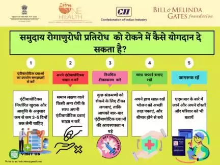 🤝 Join the fight against Antimicrobial Resistance (AMR) in your community! 💊🌍 Use antibiotics wisely, prevent infections, get vaccinated, and stay informed. Together, we can safeguard our health and future! #OneHealth #OnehealthIndia #WA