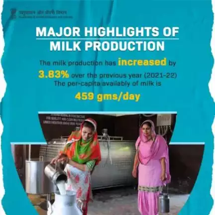 Pouring Success: A 3.83% Surge in Milk Production Signals Remarkable Growth Over the Previous Year! 
#MooovingForward #DairyGrowth #Animalhusbandry