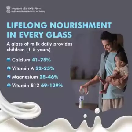 A simple glass of milk offers essential nutrients like calcium, protein, and vitamins, fostering strong bones and overall well-being in children. 
 #LifelongNourishment #HealthyStart
#milk