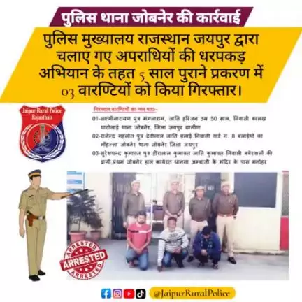 पुलिस थाना जोबनेर ने अपराधियों की धरपकड़ अभियान के तहत 5 साल पुराने प्रकरण में 03 #वारण्टियों को किया गिरफ्तार।