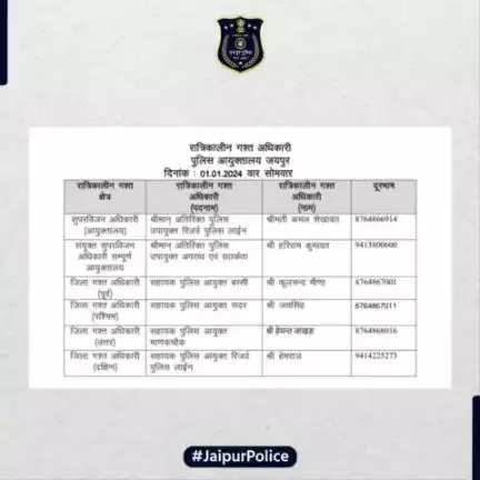 उक्त अधिकारियों की रात्रिकालीन गस्त 12 AM से 5 AM तक रहेगी।  रात्रि में किसी प्रकार की सहायता के लिए उक्त अधिकारियो से संपर्क कर सकते है।    
#JaipurPolice #NightPatrolNumbers #StaySafe