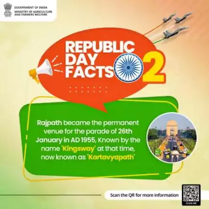 Did you Know?

'#Rajpath', earlier known as 'Kingsway', became the permanent venue for the parade on 26th January and is now known as '#Kartavyapath'.