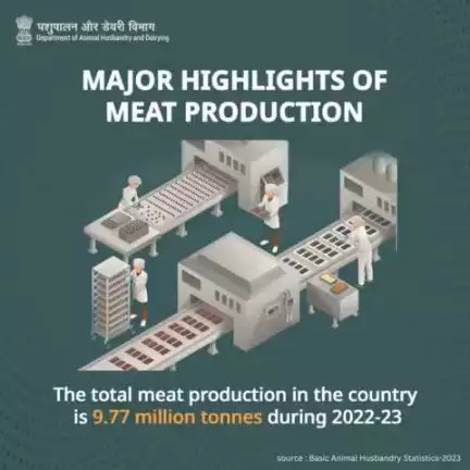 India achieves a total meat production of 9.77 million tonnes in the year 2022-23, reflecting the nation's significant contribution to the global meat industry. 
#meatproduction #GlobalRanking