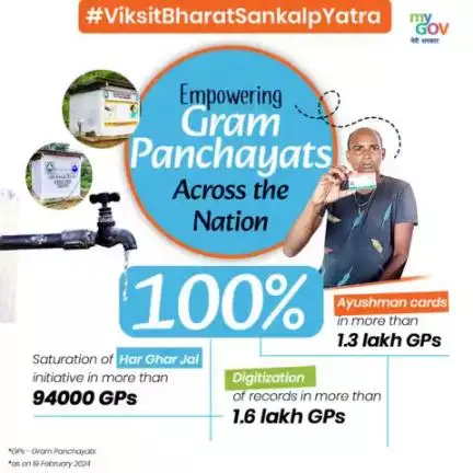 #ViksitBharatSankalpYatra:  ✅ #HarGharJal reaches 94,000+ Gram Panchayats!
✅ Ayushman Cards empower 1.3 lakh+ Gram Panchayats!
✅ 1.6 lakh+ Panchayats go Digital for clear records! #mib_india #pibindia #agrigoi