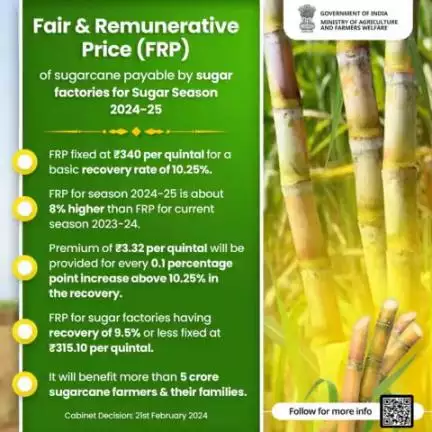 Ensuring a guaranteed price to Sugarcane growers!

The Government of India is committed to improving the economic condition of farmers. Highest ever #FRP of ₹340/qtl approved for Sugar.